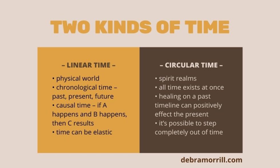 the-difference-between-linear-time-and-circular-time-debra-morrill